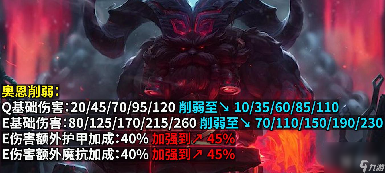 英雄联盟PBE13.13版本奥恩削弱介绍