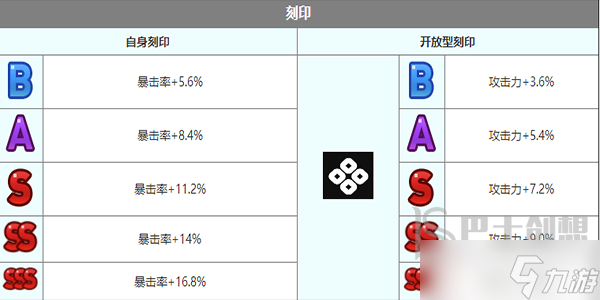 第七史詩魯特比角色介紹 第七史詩魯特比角色一覽