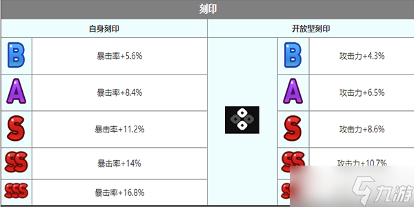 《第七史詩》薇薇安角色介紹