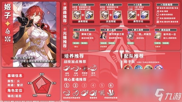 崩坏星穹铁道1.1版火系角色培养指南一览