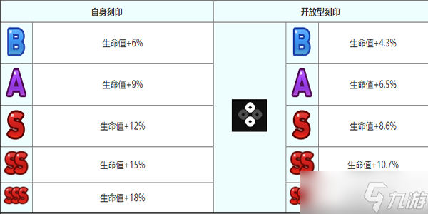 《第七史詩》羅安納角色介紹