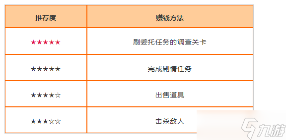 蓝色协议快速赚钱攻略 蓝色协议可以搬砖赚钱吗