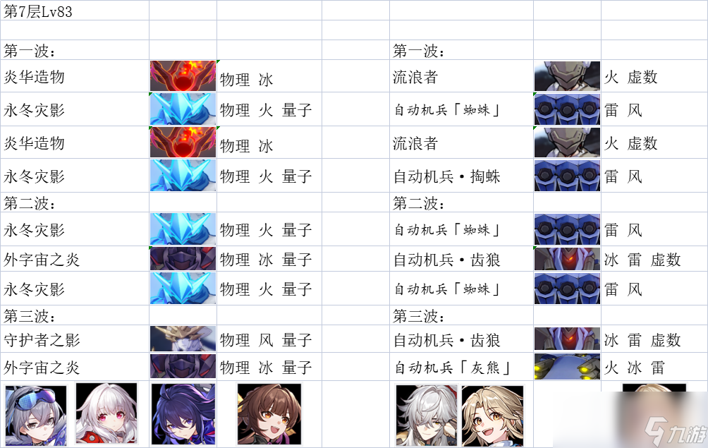 崩坏星穹铁道1.1版本后五层混沌怪物分布一览