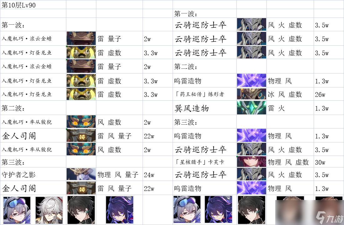 崩坏星穹铁道1.1版本后五层混沌怪物分布一览