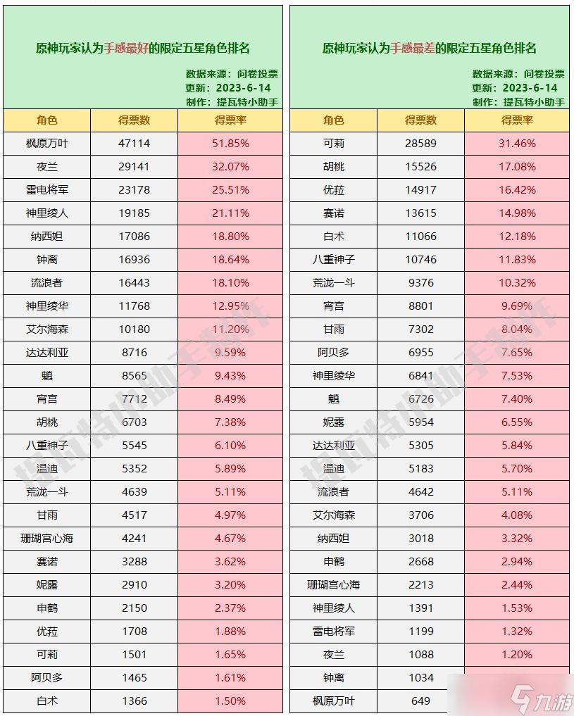 原神哪個(gè)五星好用-原神手感最好的五星角色排行榜