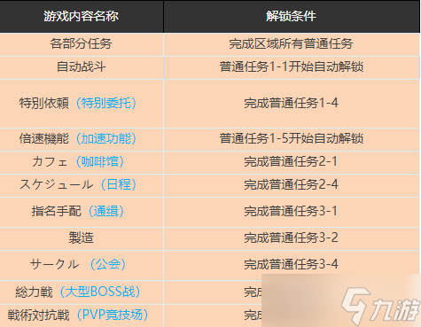 《蔚蓝档案》公会系统解锁方法