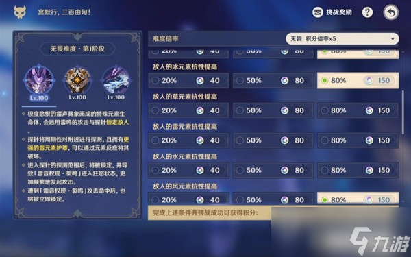 原神离垢者肃心旅宴第四关满奖励一览