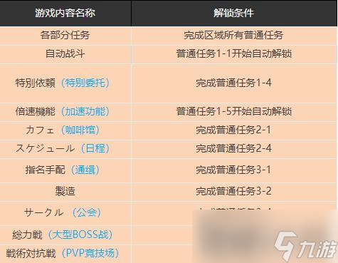 《蔚蓝档案》公会系统解锁方法