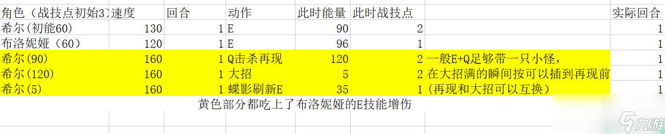 崩坏星穹铁道布洛妮娅实战培养推荐