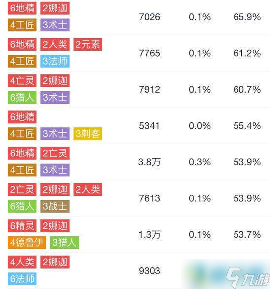刀塔自走棋现版本精灵单卡怎么用上分快？精灵单卡使用说明及打法推荐