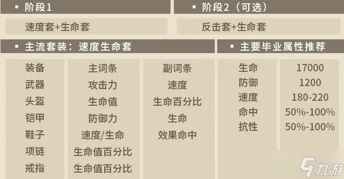 《第七史詩》塔瑪林爾裝備選擇推薦