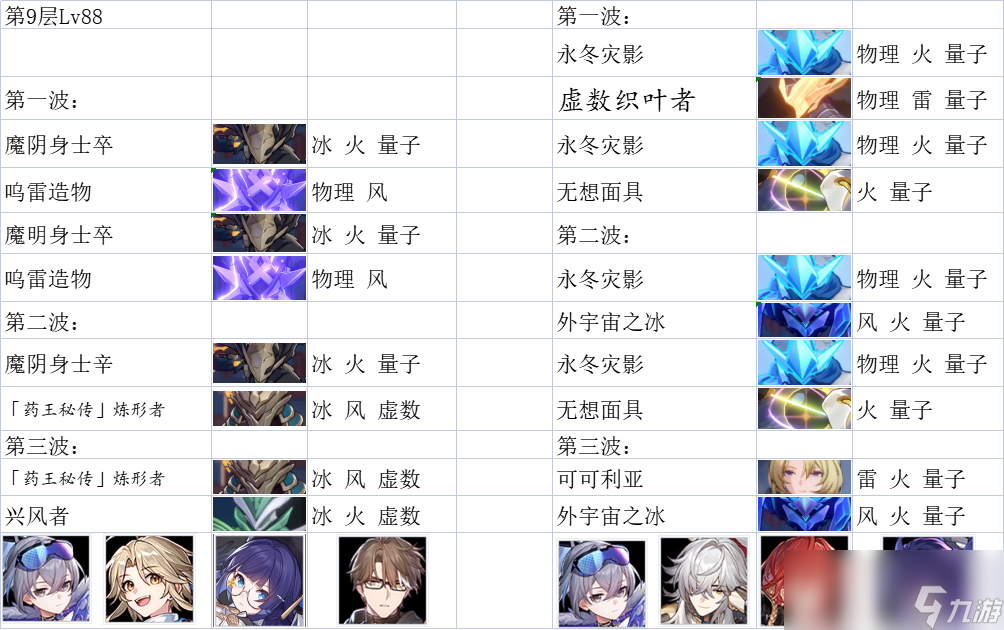 崩坏星穹铁道1.1版本后五层混沌怪物分布一览