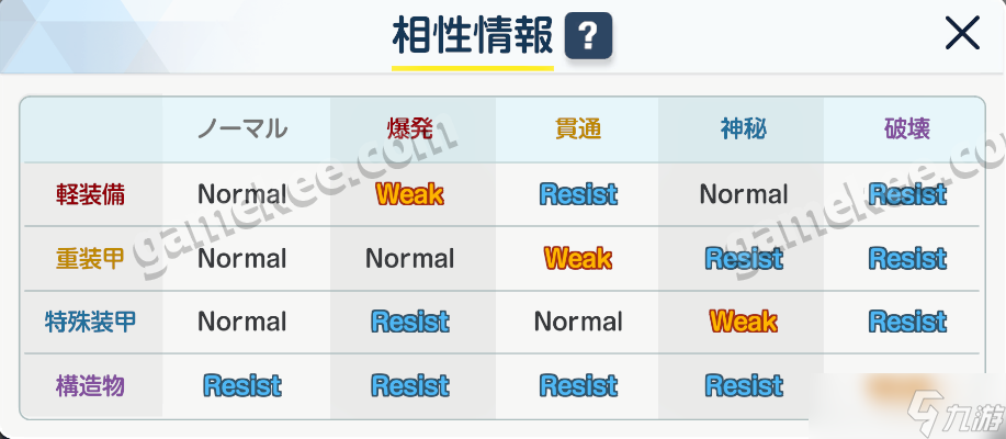 《蔚藍檔案》屬性克制一覽