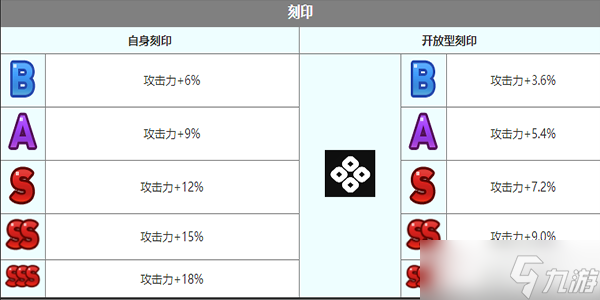 《第七史诗》维尔萝娜角色介绍