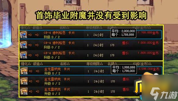 dnf15周年庆拍卖道具怎么获得-2023周年庆拍卖道具价格一览