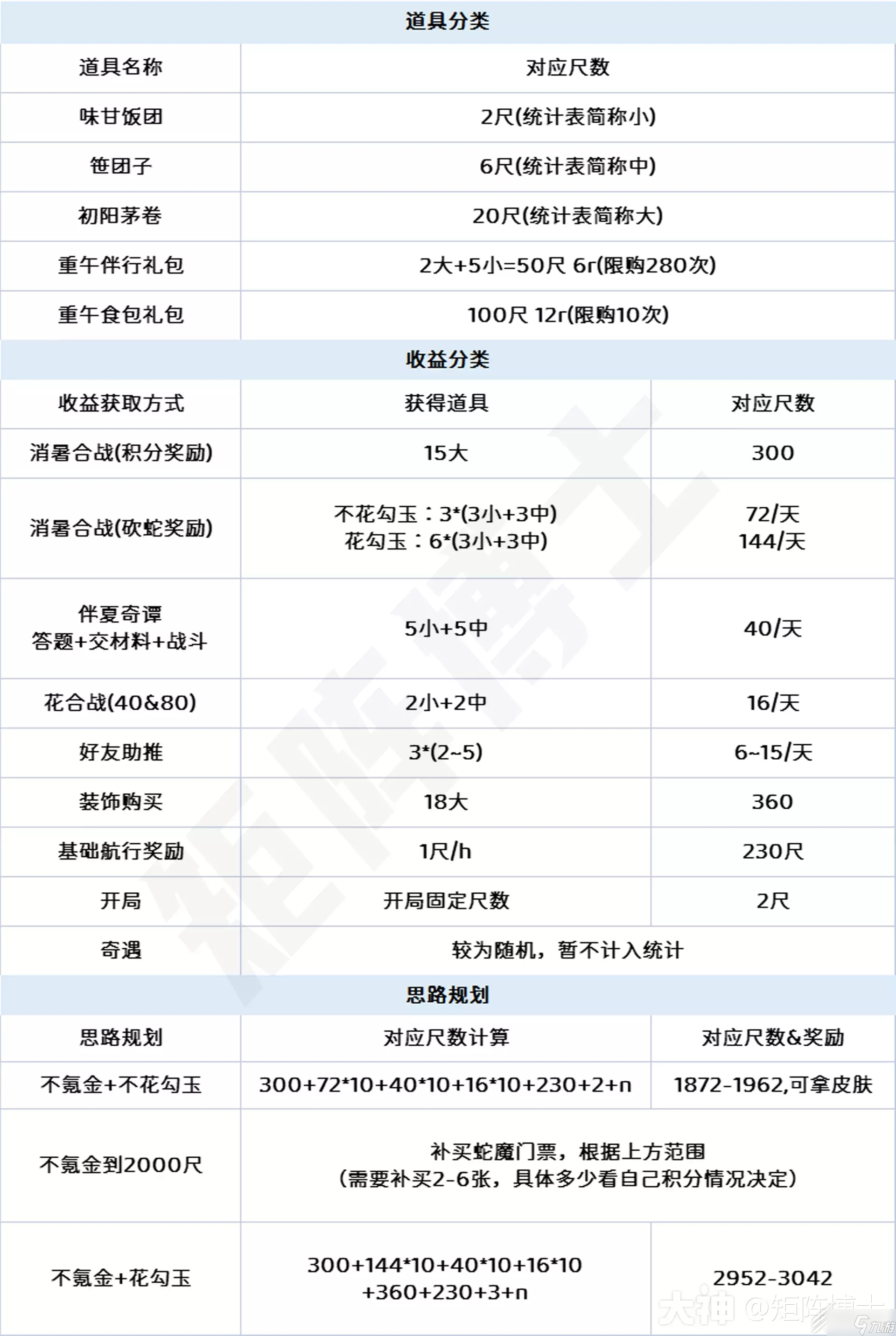 阴阳师2023年端午节活动玩法攻略一览