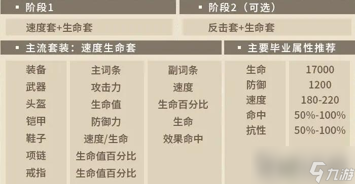 《第七史詩》塔瑪林爾裝備選擇推薦