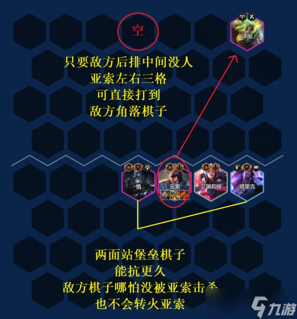 《金铲铲之战》艾欧巨神亚索阵容玩法攻略