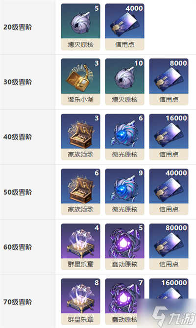 星穹铁道过往未来介绍