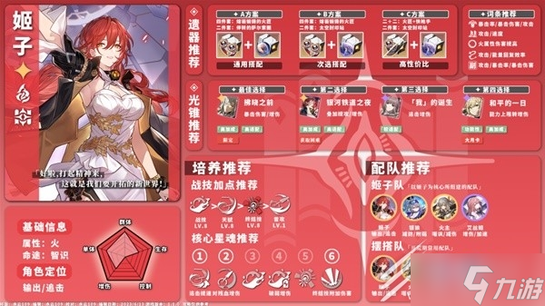 崩坏星穹铁道1.1版火系角色培养攻略