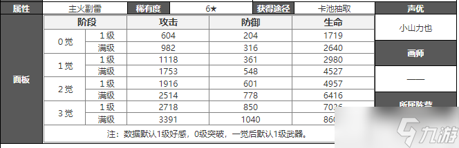 白夜极光克攻略