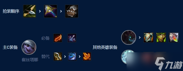 《金铲铲之战》暗影四星小炮阵容玩法攻略