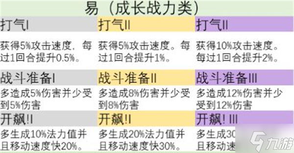 金铲铲之战s9英雄之力怎么选