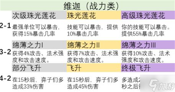 金铲铲之战s9英雄之力怎么选