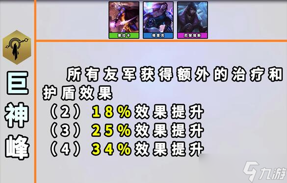 金铲铲之战s9羁绊全览图