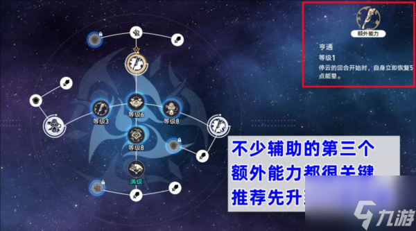 崩坏星穹铁道60级后做什么体力优先度培养推荐