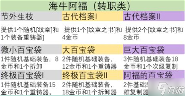 金铲铲之战s9英雄之力怎么选