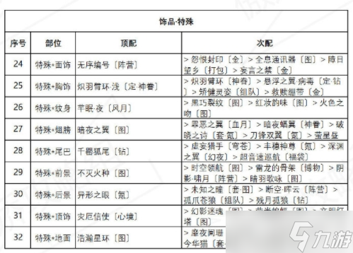 奇迹暖暖盛夏薰风第四天怎么搭配通关