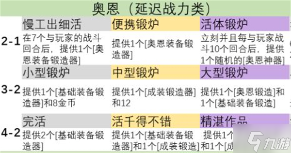 金铲铲之战s9英雄之力怎么选