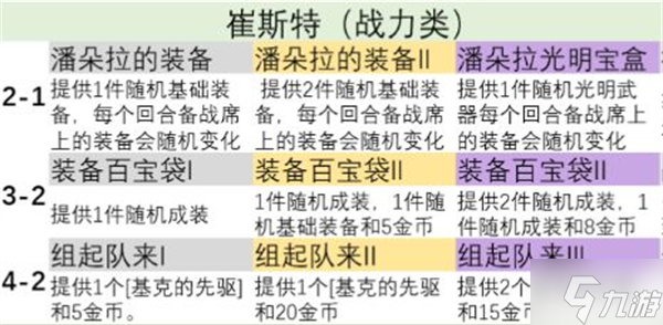 金铲铲之战s9英雄之力怎么选