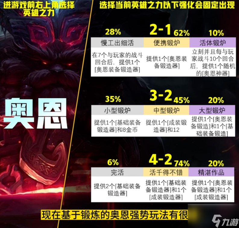 云顶之弈S9英雄之力哪个英雄厉害 英雄之力胜率排行榜