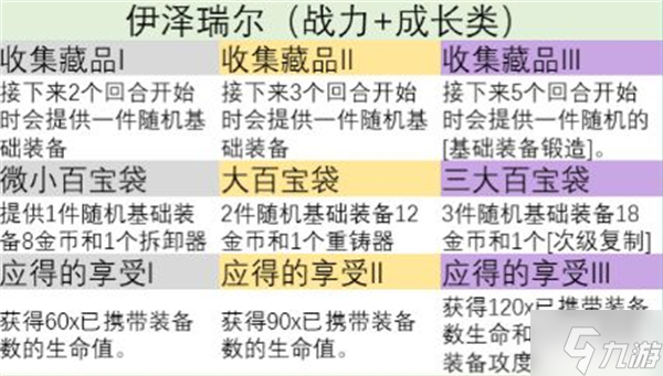 金铲铲之战s9英雄之力怎么选