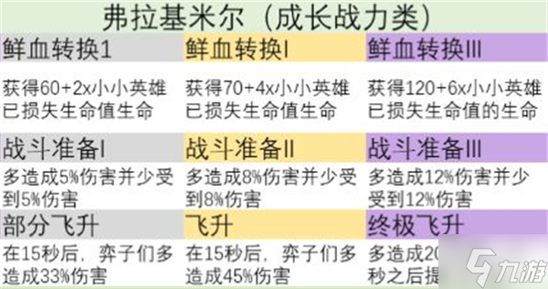 金铲铲之战s9英雄之力怎么选