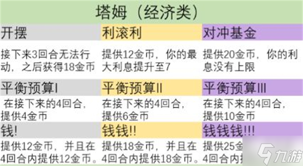 金铲铲之战s9英雄之力怎么选