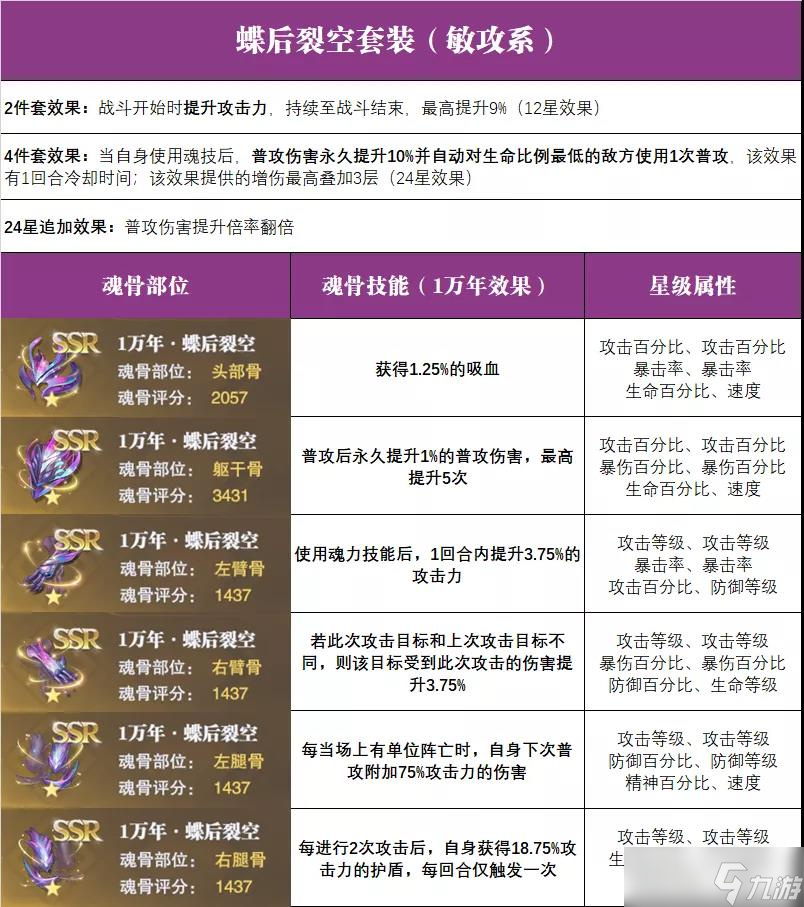 斗罗大陆魂骨怎么搭配