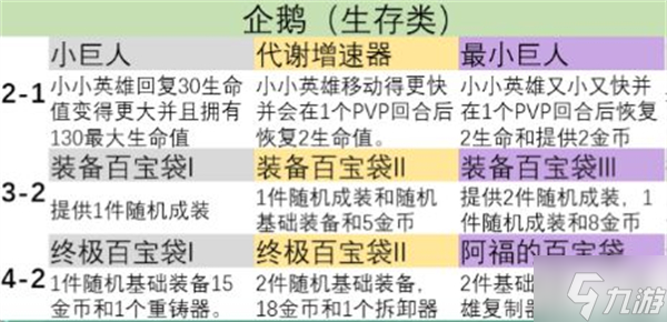 金铲铲之战s9英雄之力怎么选