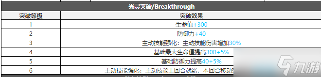 白夜极光克攻略