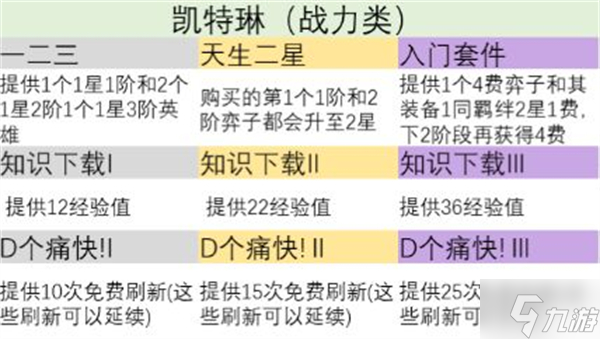 金铲铲之战s9英雄之力怎么选