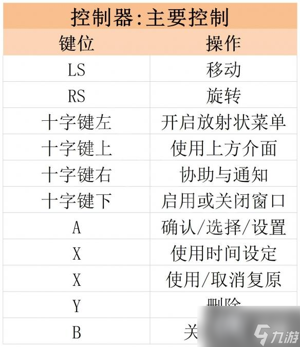 《狂想乐园》图文攻略 全剧情流程全设施全模组剧情模式攻略