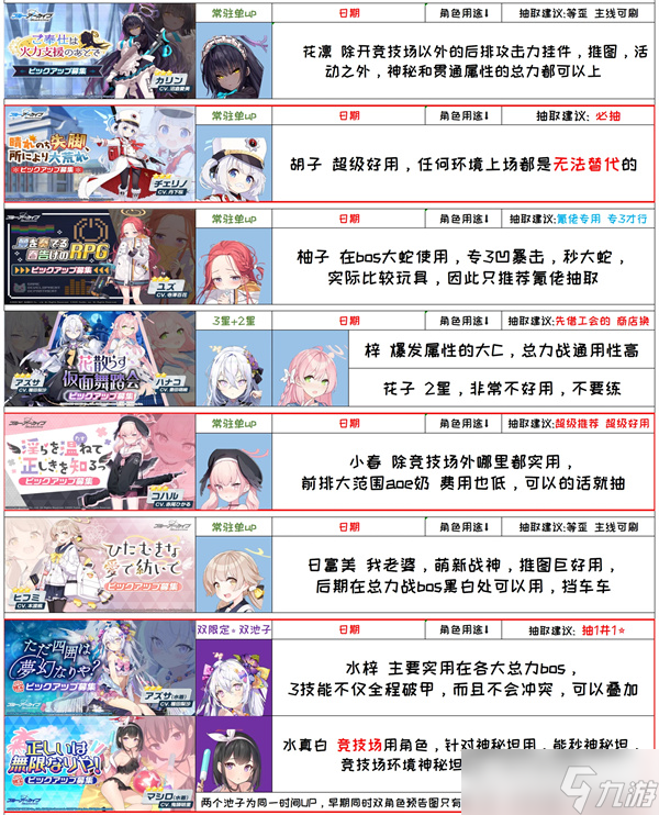 蔚蓝档案国服千里眼抽卡规划攻略