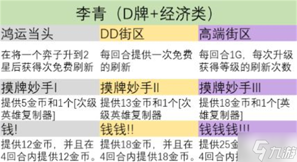 金铲铲之战s9英雄之力怎么选