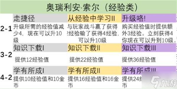 金铲铲之战s9英雄之力怎么选