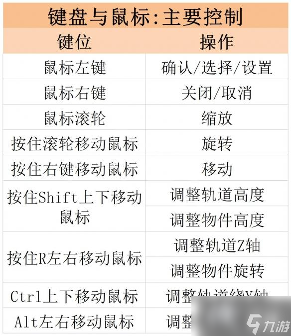 《狂想樂園》圖文攻略 全劇情流程全設(shè)施全模組劇情模式攻略