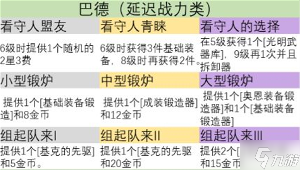 金铲铲之战s9英雄之力怎么选