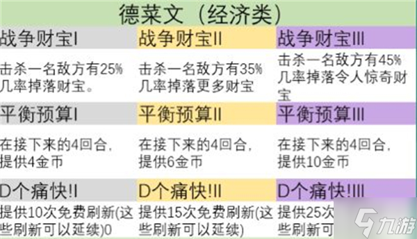金铲铲之战s9英雄之力怎么选