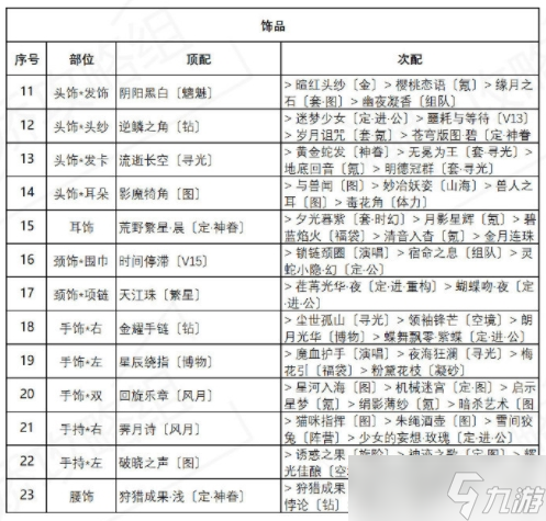 奇迹暖暖盛夏薰风第四天怎么搭配通关